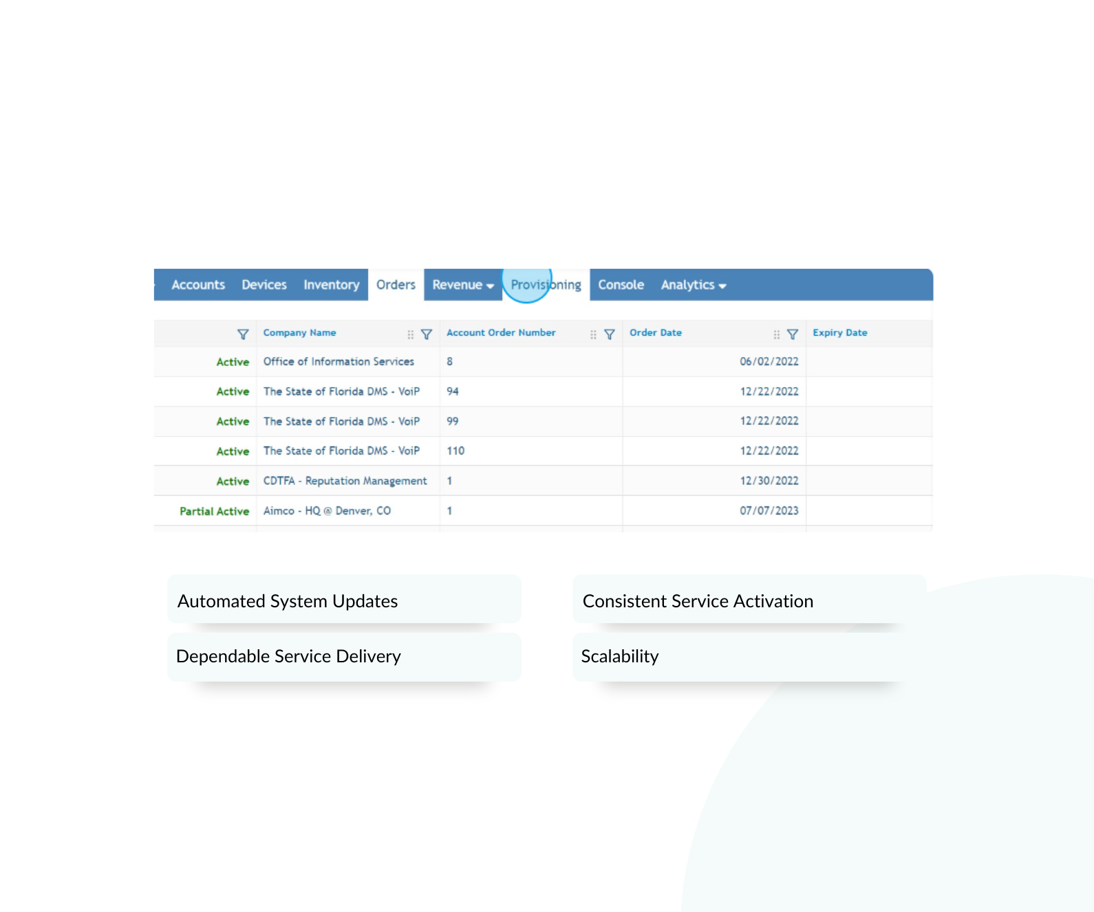 Efficient and Automated Provisioning Processes