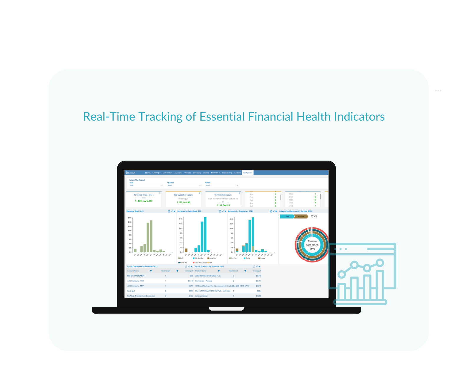 Real-Time Tracking of Essential Financial Health Indicators