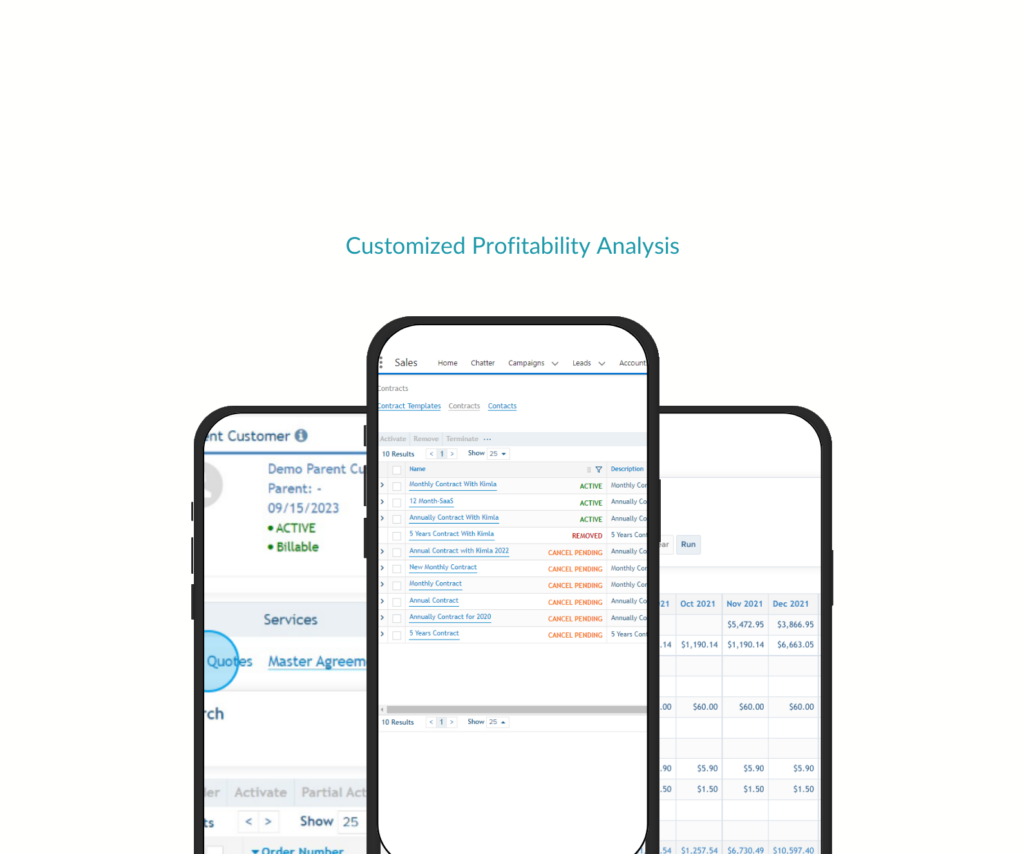 Enhancing Profitability Across Any Facet