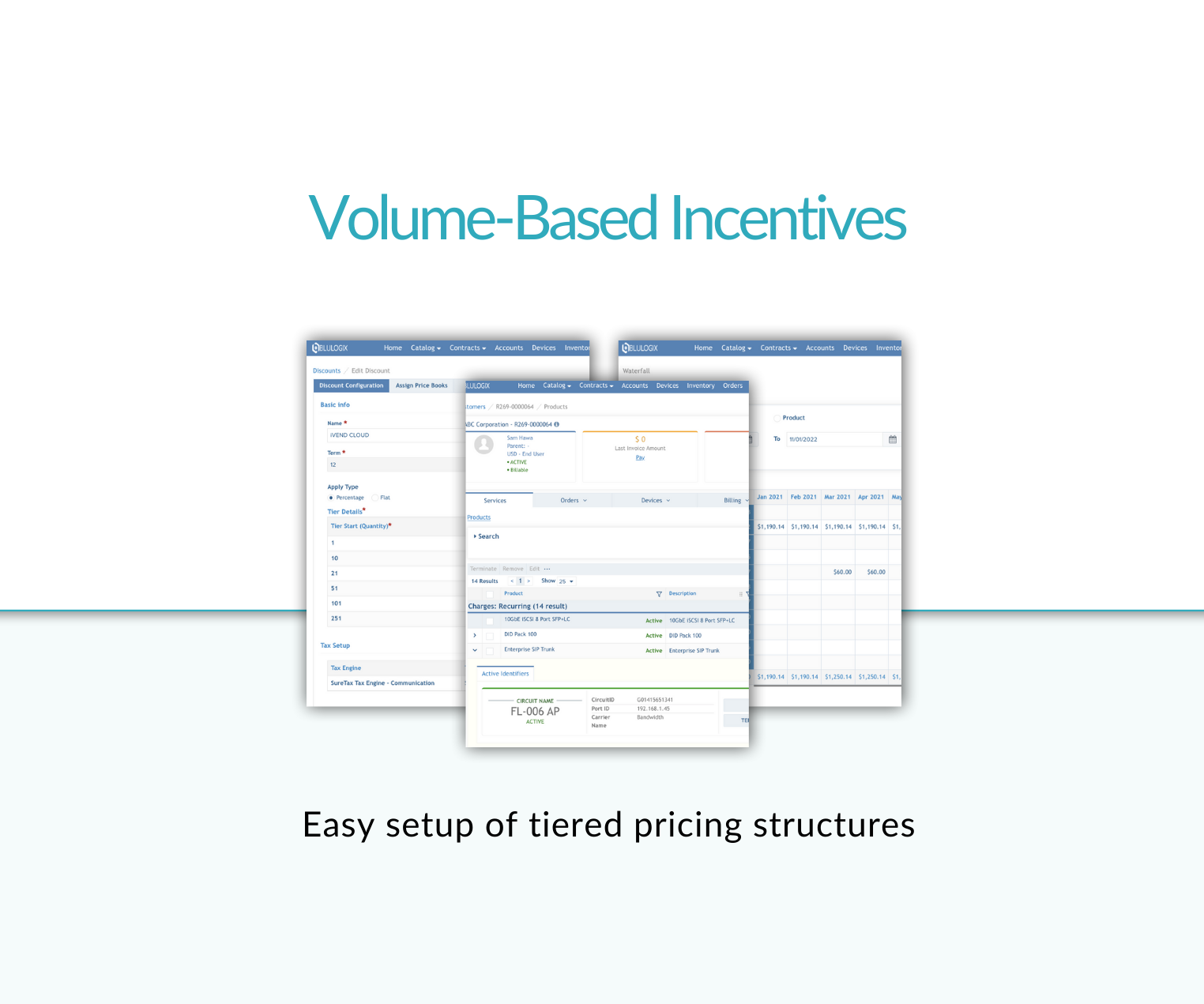 Volume-Based Incentives