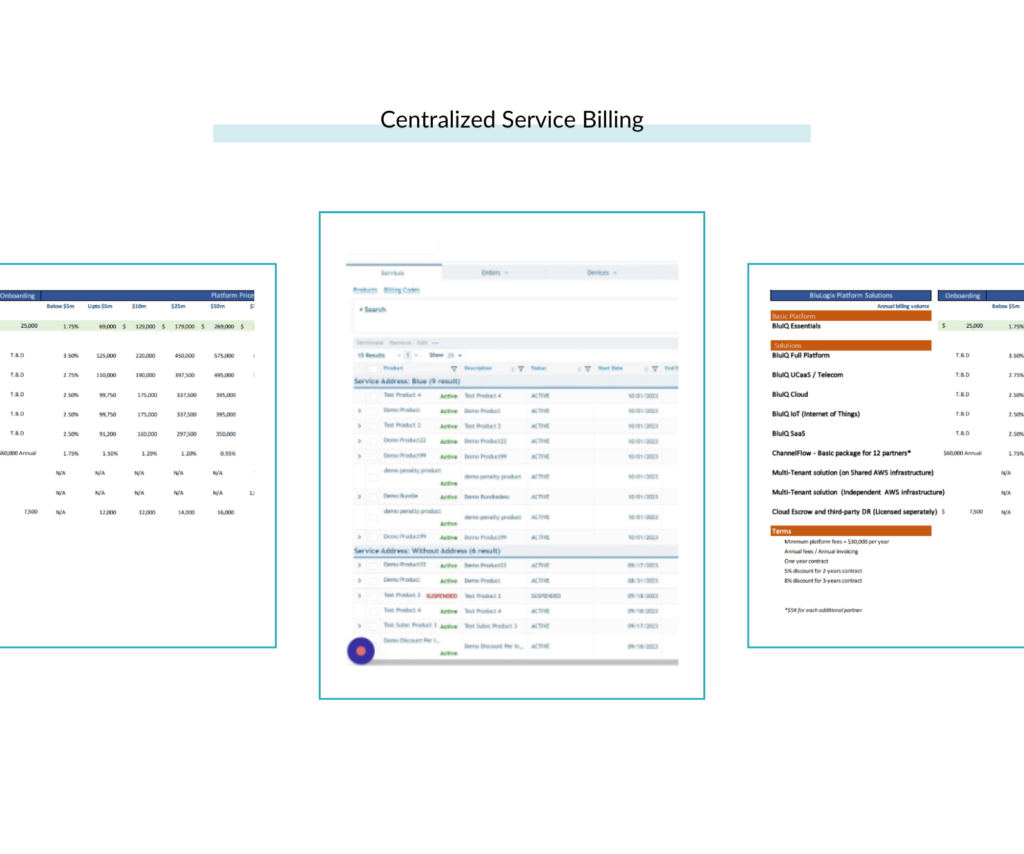 Comprehensive Billing for All Central Services