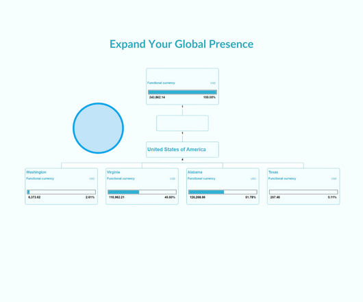 Quickly Expand Your Global Presence