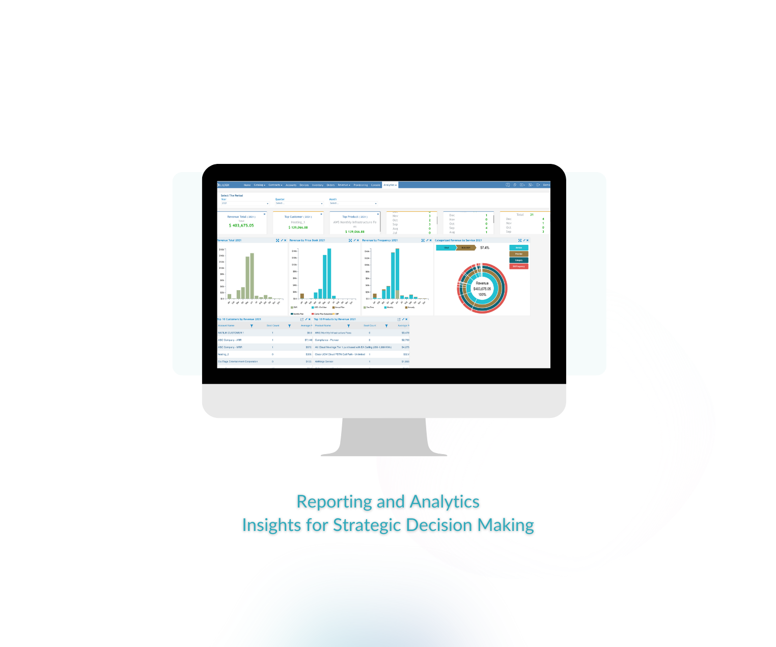 Insights for Strategic Decision Making