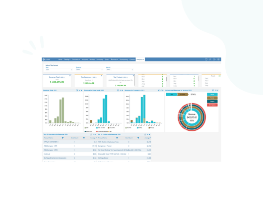 Full Visibility for Better Management