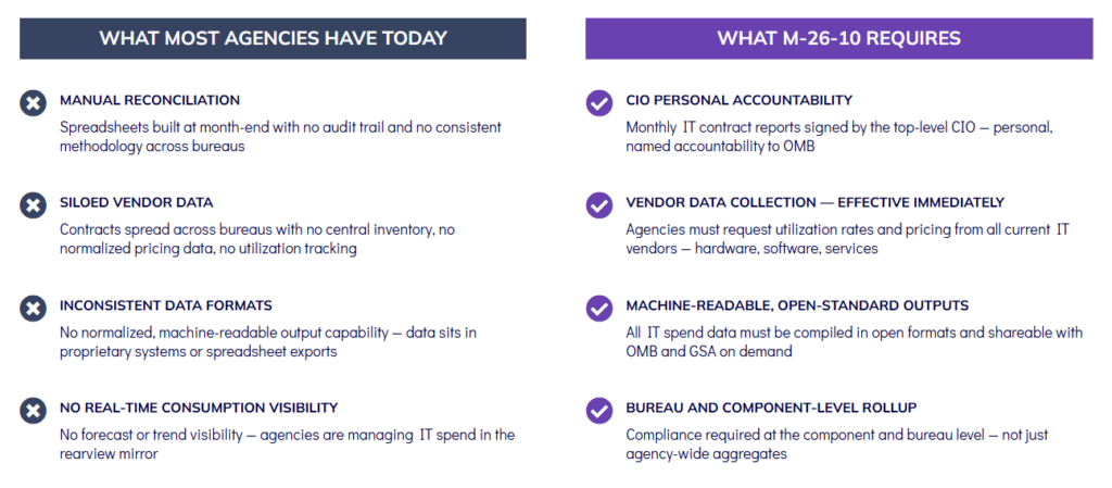 The Compliance Gap