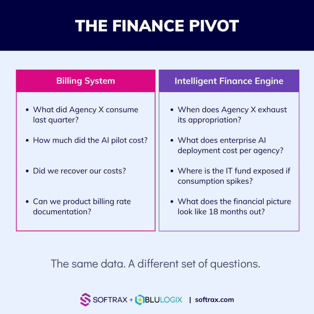 The Finance Pivot